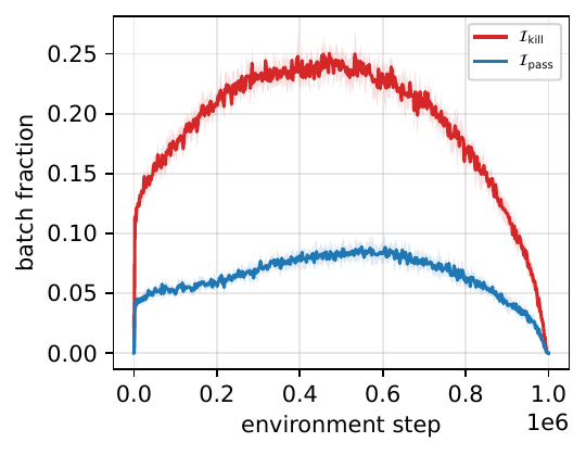 Partition on Ant-v4