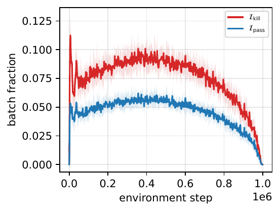 Partition on Hopper-v4