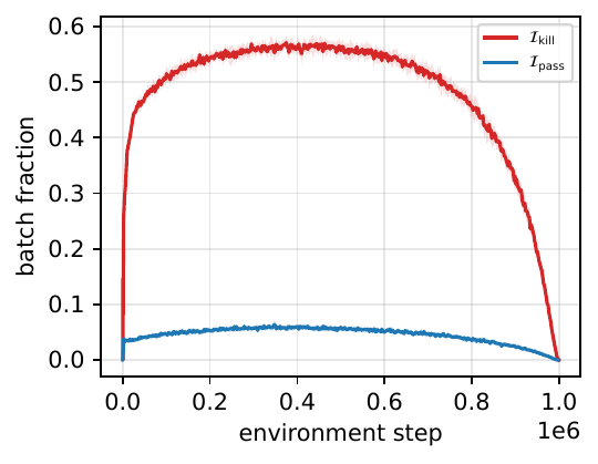 Partition on Humanoid-v4