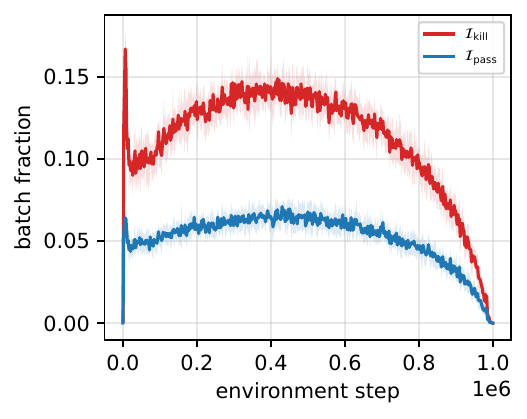 Partition on Walker2d-v4